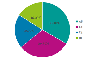 West Berkshire Demographics *