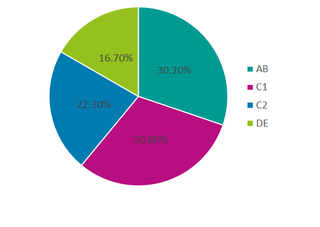 West Oxfordshire Demographics *