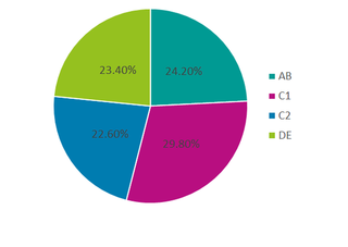 Worcestershire Demographics *